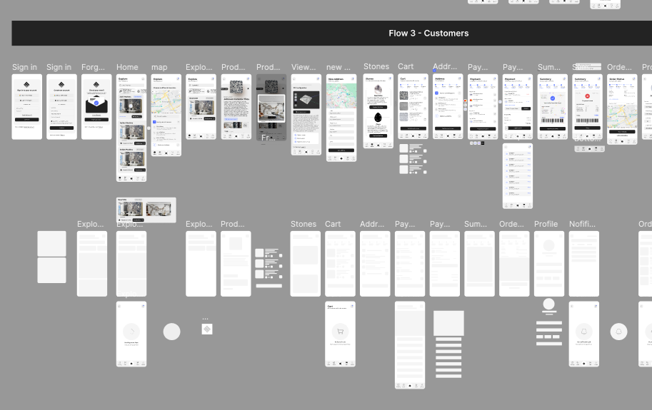 Design overview mobile